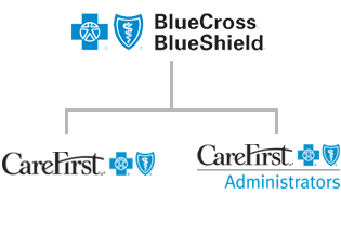 CareFirst, CFA and BCBSA relationahip