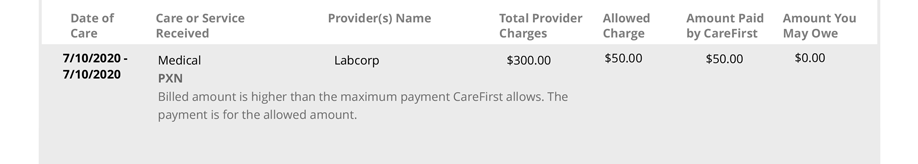 Carefirst bluecross blueshield explanation of benefits carefirst medicare