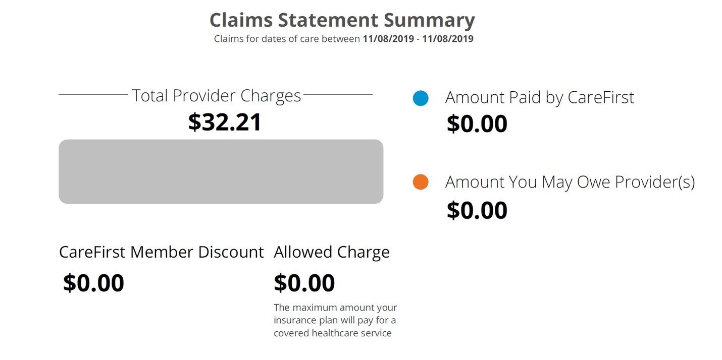 carefirst bluecross blueshield explanation of benefits