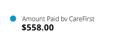 Amount Paid by CareFirst