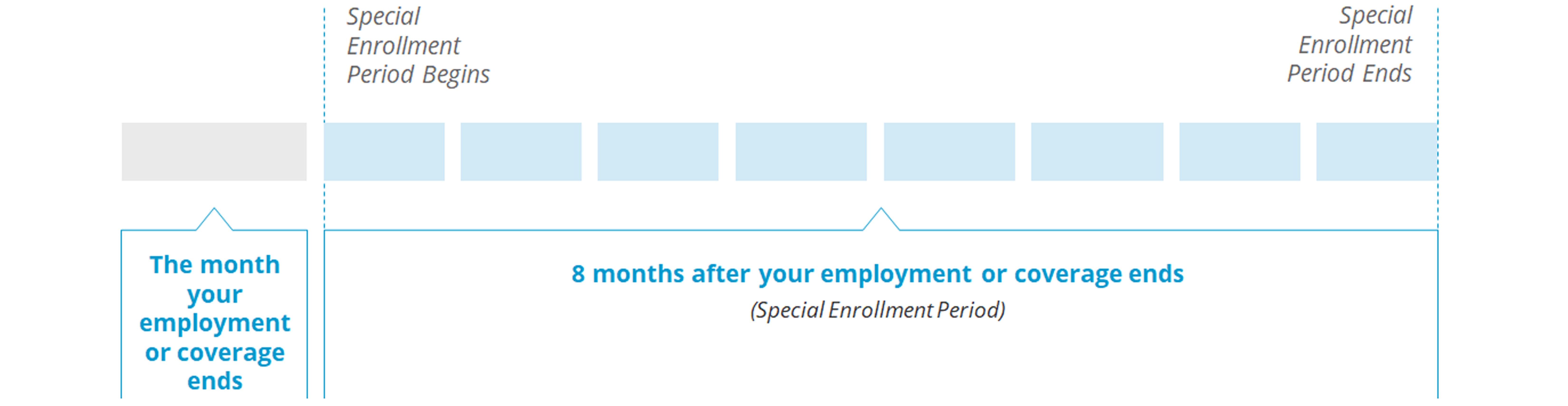 Missed Open Enrollment