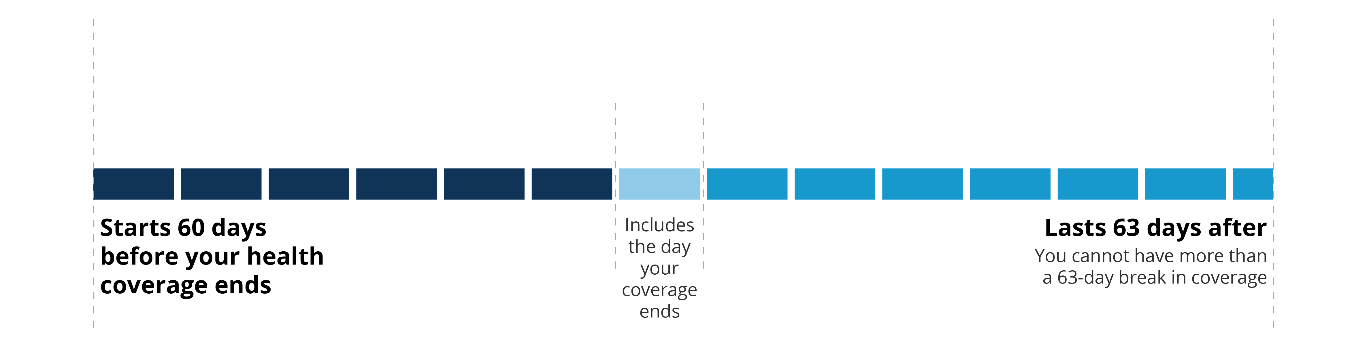 Missed Open Enrollment