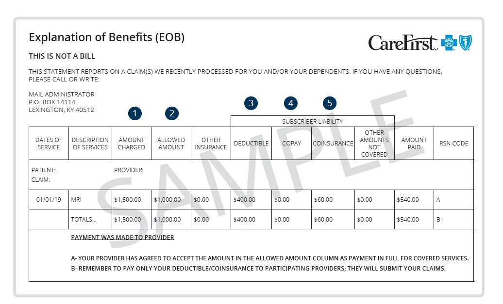 Blue Cross Blue Shield Hair Loss Benefits - wide 1